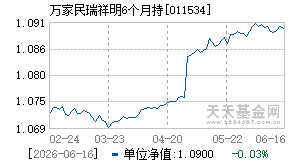 011534基金近期净值走势图