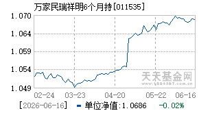 011535基金近期净值走势图
