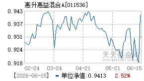 011536基金近期净值走势图