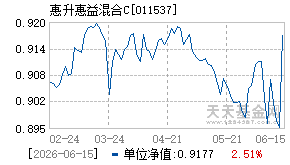 011537基金近期净值走势图