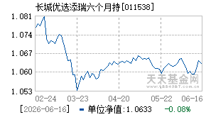 011538基金近期净值走势图