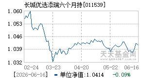 011539基金近期净值走势图