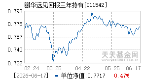 011542基金近期净值走势图