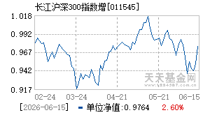 011545基金近期净值走势图