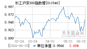 011546基金近期净值走势图