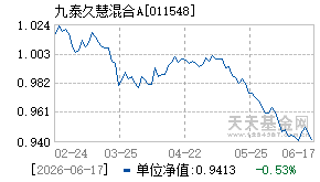 011548基金近期净值走势图