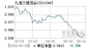 011549基金近期净值走势图