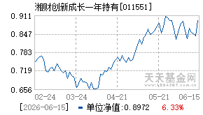 011551基金近期净值走势图