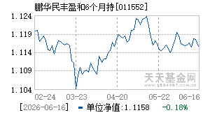 011552基金近期净值走势图