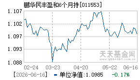 011553基金近期净值走势图