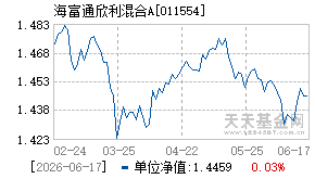 011554基金近期净值走势图