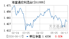 011555基金近期净值走势图