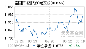 011556基金近期净值走势图
