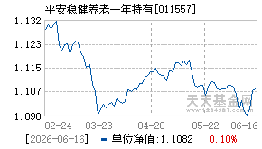 011557基金近期净值走势图