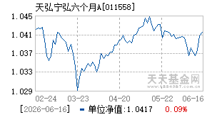 011558基金近期净值走势图