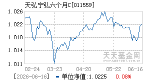 011559基金近期净值走势图