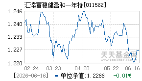 011562基金近期净值走势图