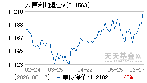 011563基金近期净值走势图