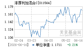 011564基金近期净值走势图