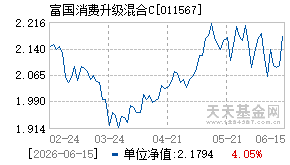 011567基金近期净值走势图