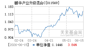011569基金近期净值走势图