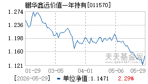 011570基金近期净值走势图