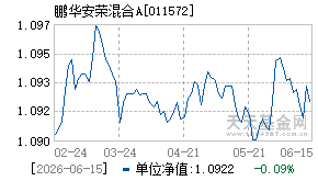 011572基金近期净值走势图