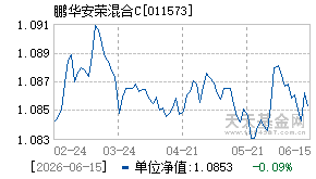 011573基金近期净值走势图