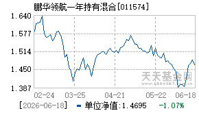 011574基金近期净值走势图