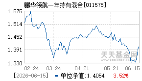 011575基金近期净值走势图