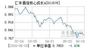 011578基金近期净值走势图
