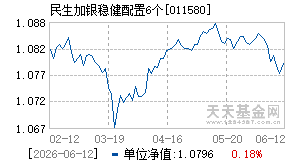011580基金近期净值走势图
