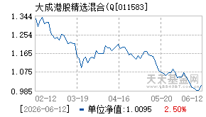 011583基金近期净值走势图
