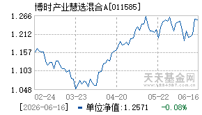 011585基金近期净值走势图