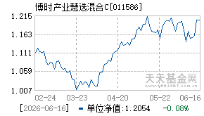 011586基金近期净值走势图