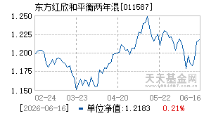 011587基金近期净值走势图