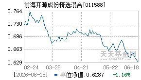 011588基金近期净值走势图