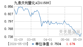 011589基金近期净值走势图
