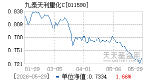 011590基金近期净值走势图