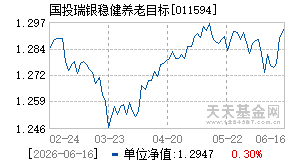 011594基金近期净值走势图