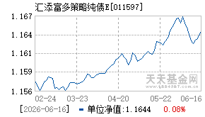 011597基金近期净值走势图