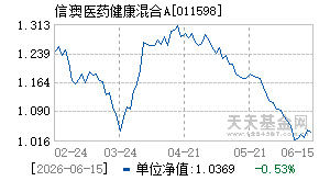 011598基金近期净值走势图