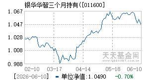 011600基金近期净值走势图