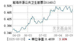 011601基金近期净值走势图