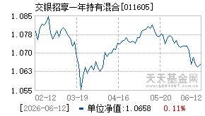 011605基金近期净值走势图
