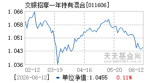 011606基金近期净值走势图