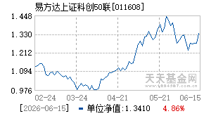 011608基金近期净值走势图