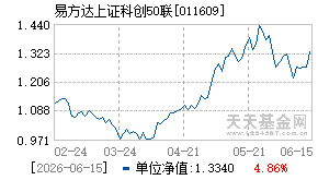 011609基金近期净值走势图