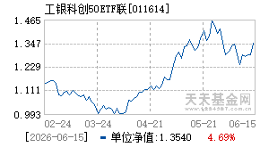 011614基金近期净值走势图