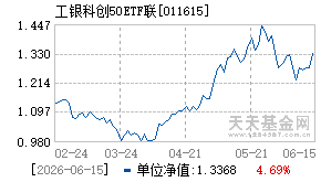 011615基金近期净值走势图